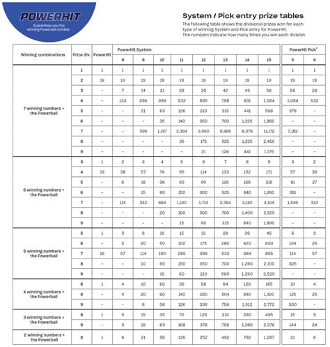 system pick entry prize tables.